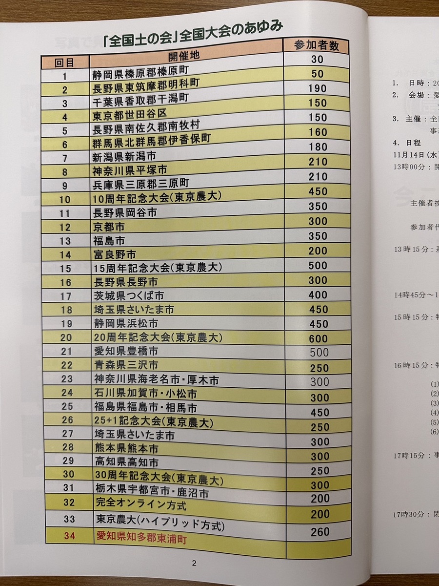全国土の会全国大会にて「生ごみ肥料みどりくん®️」の近況報告をしました