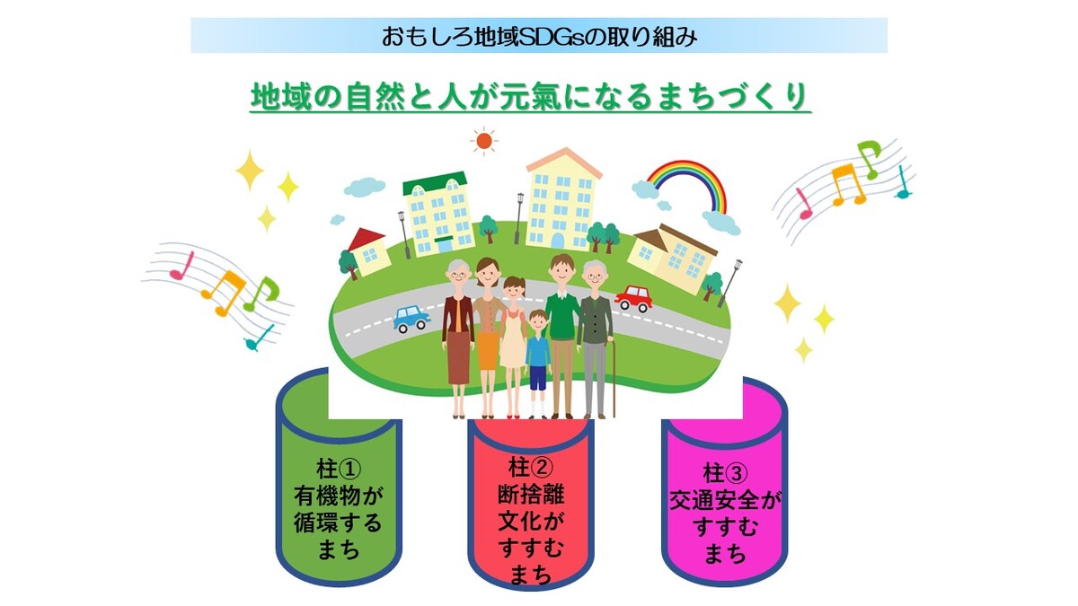 第3回いろはSDGsのつどい「SDGsアクションを続けよう」