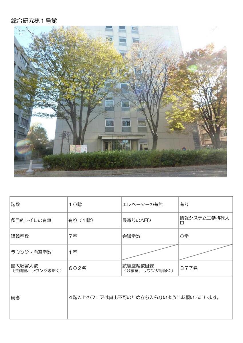 【第１回 彩の国Komvuxプラットフォームシンポジウム】