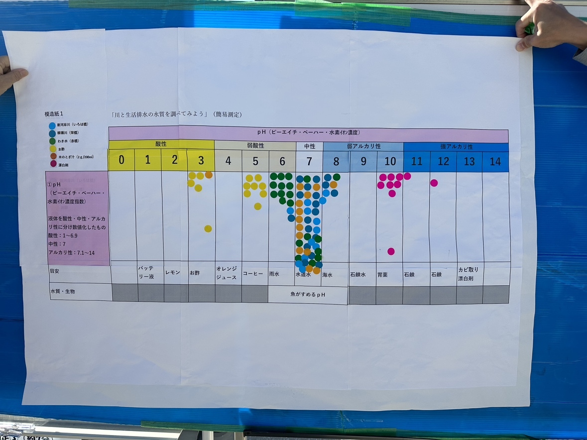 環境ブース「川と生活排水の水質を調べよう」を出展しました